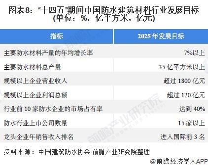 長沙防水公司