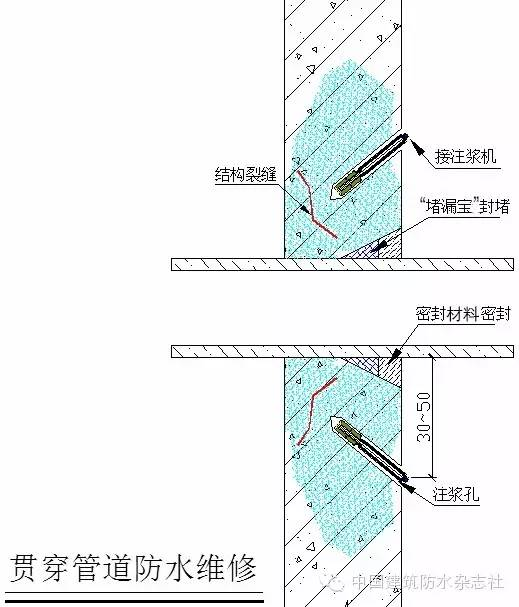 貫穿管道防水維修